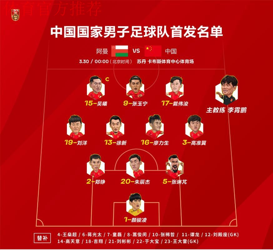 十二强赛第十轮 中国队0:2负于阿曼队 十二强赛第十轮 中国队0:2负于阿曼队