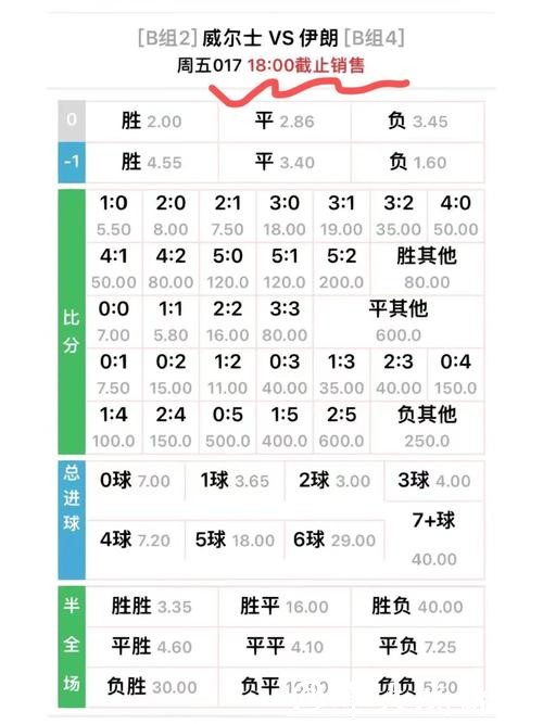 世界杯外围买球:赔率与风险评估 世界杯外围买球:赔率与风险评估