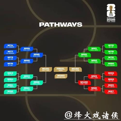 2026世界杯外围赛有哪些分组看点 2026世界杯外围赛有哪些分组看点