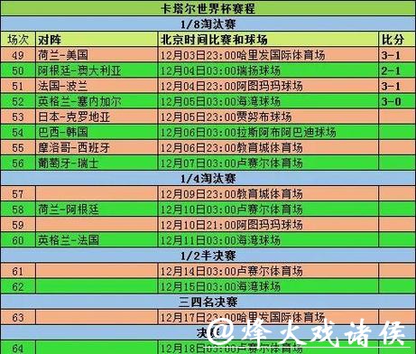 世界杯比分统计:32强赛果揭晓 世界杯比分统计:32强赛果揭晓