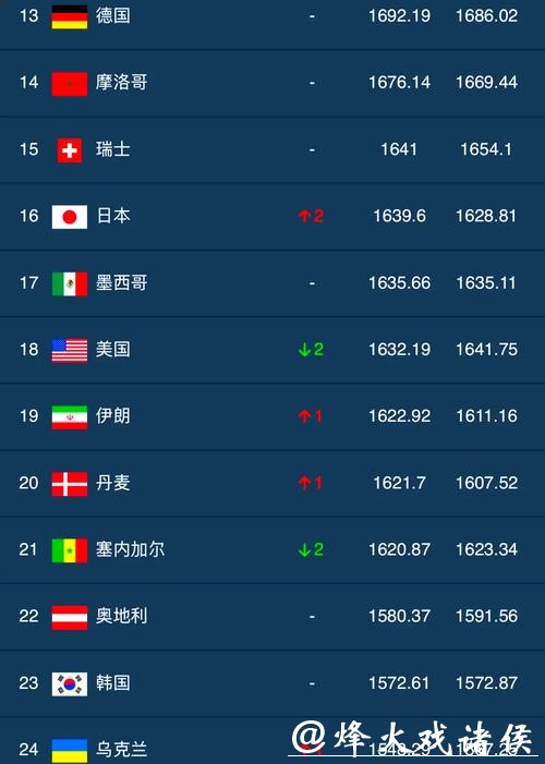 世界杯下注平台排名前十推荐