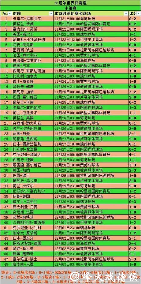 世界杯投注官网比例分析与赛事数据汇总
