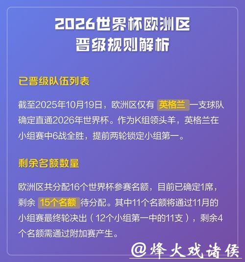 2026世界杯全新规则对比赛的影响