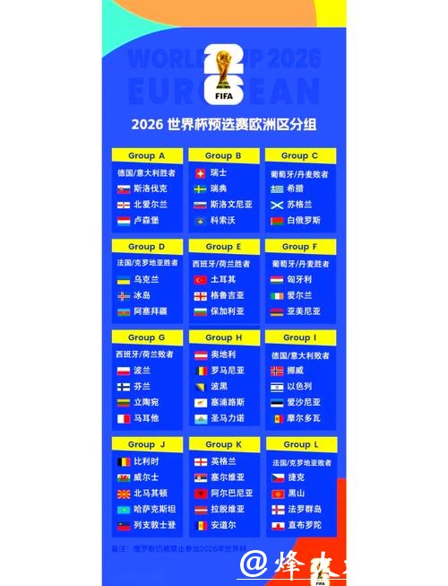 各国备战2026世界杯外围赛策略揭秘