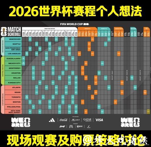 各国备战2026世界杯外围赛策略揭秘