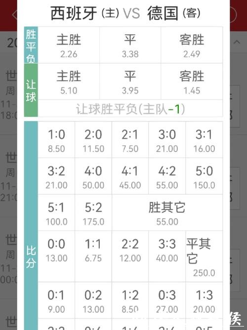 世界杯竞猜赔率解析:读懂赔率玄机 世界杯竞猜赔率解析:读懂赔率玄机
